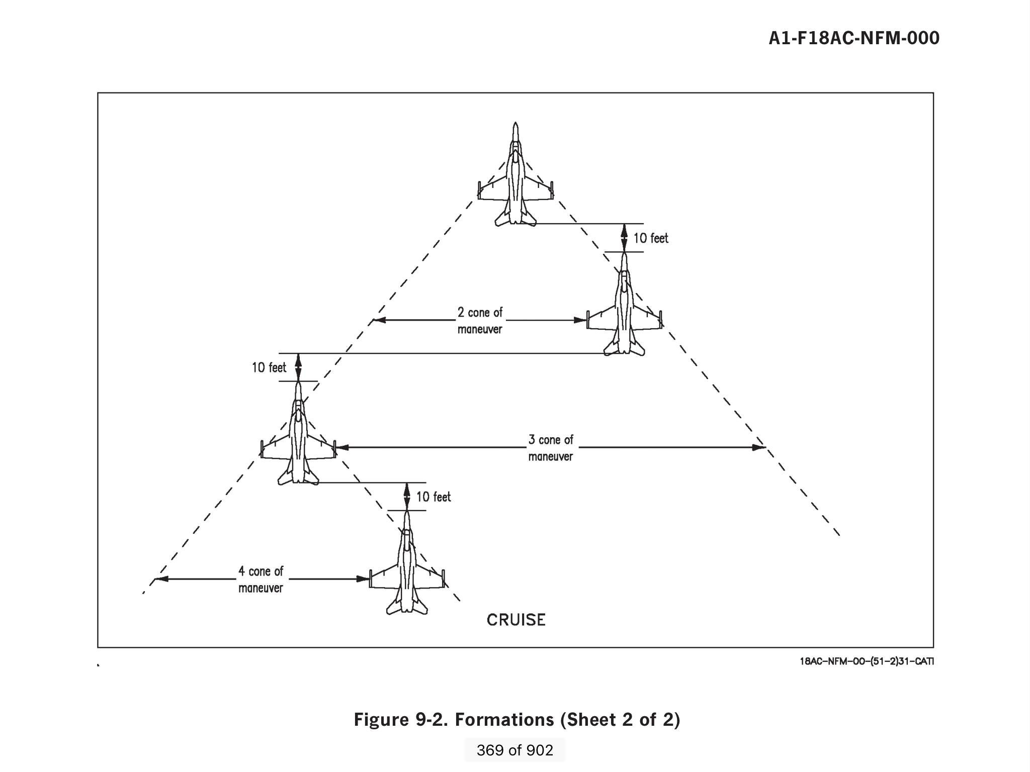 F-18 Section Formation Positions